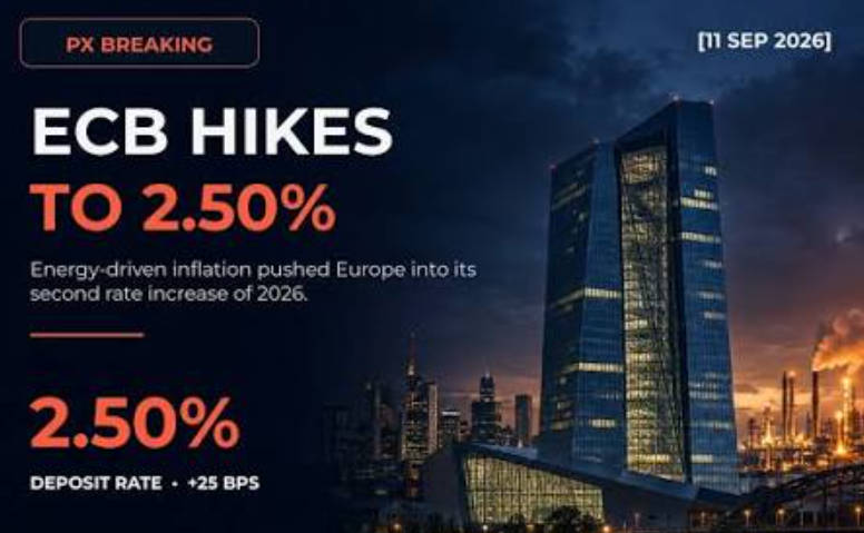 ECB Set to Hold at 2.50% in October, December Hike Still in Play